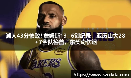 湖人43分惨败! 詹姆斯13+6创纪录，亚历山大28+7全队榜首，东契奇伤退